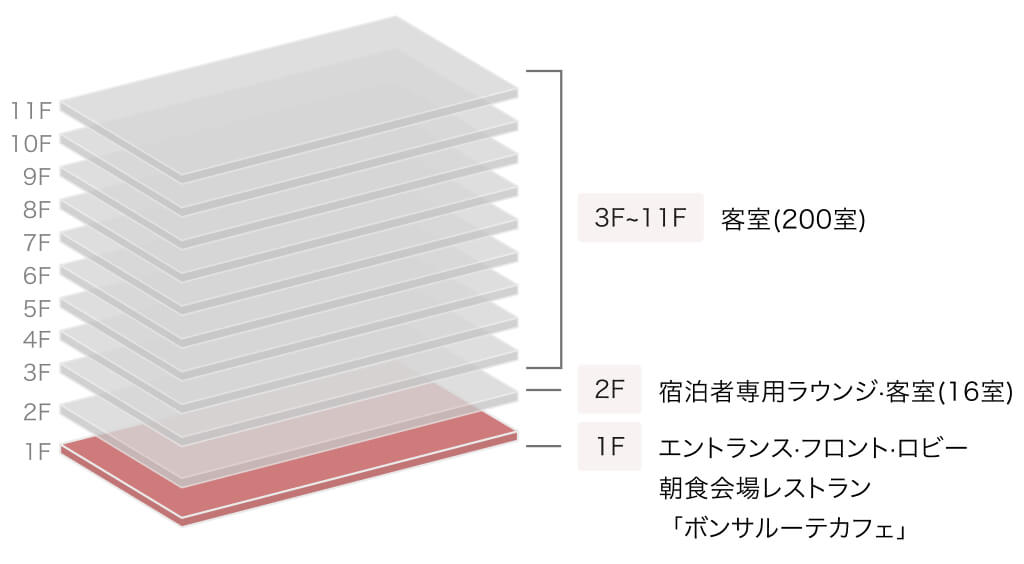 ホテルグレイスリー 田町 館内画像