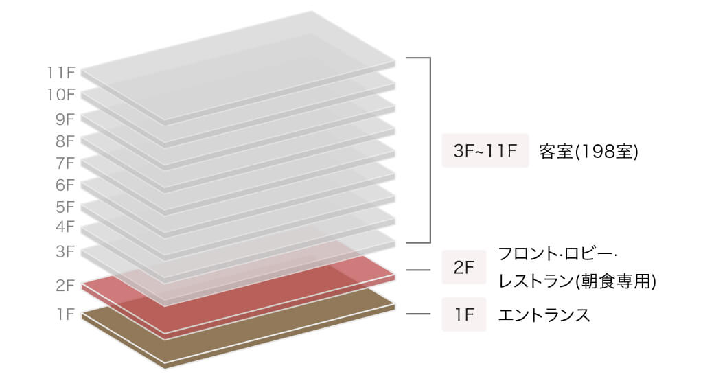 ホテルグレイスリー 那覇 館内画像