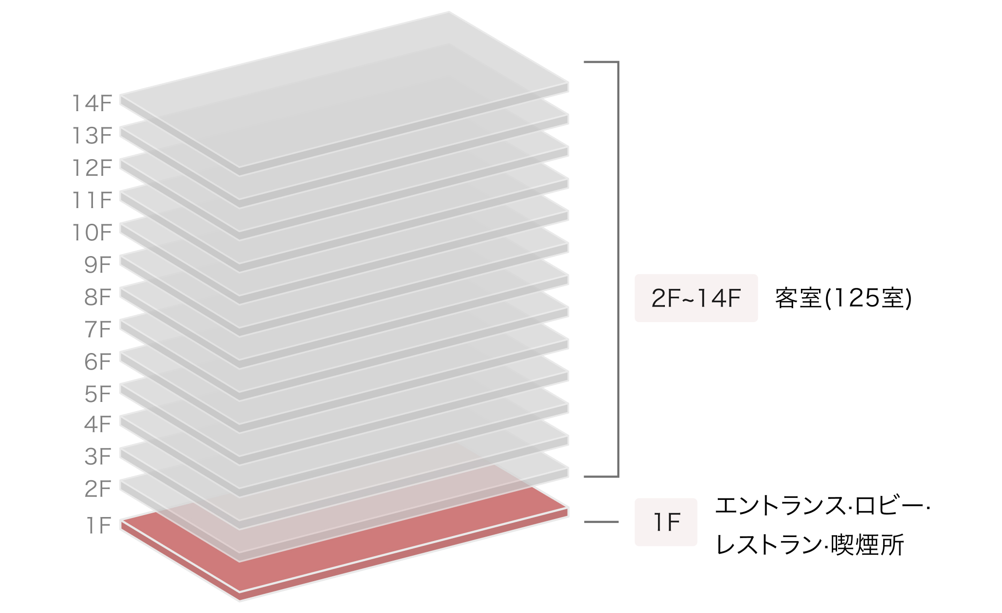 ホテルグレイスリー 浅草 館内画像