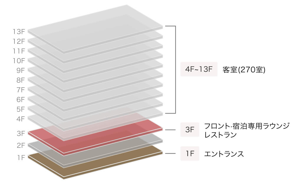 ホテルグレイスリー 銀座 館内画像